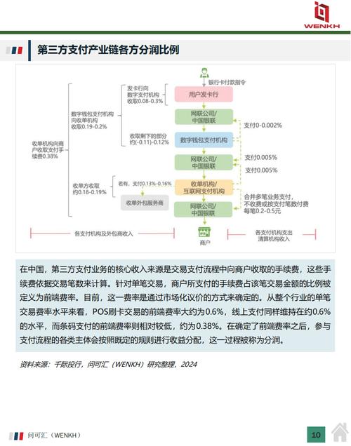 2025互联网支付市场