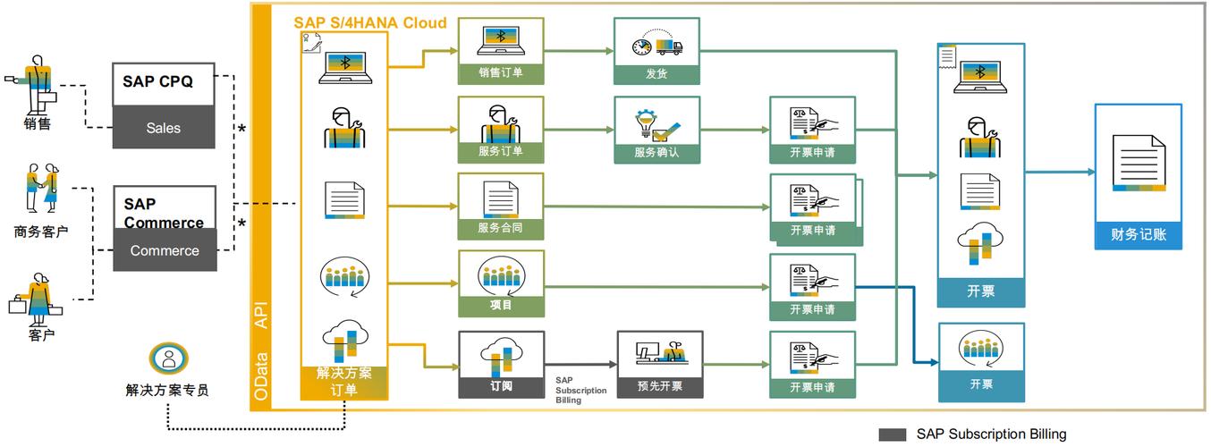 apmserv搭建多个网站