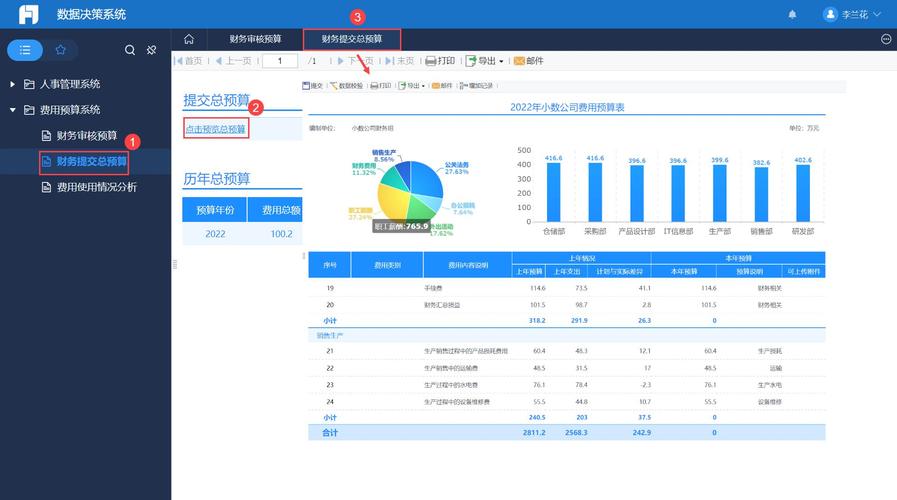 互联网平台 建设 预算