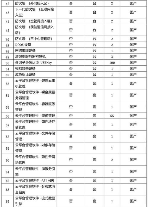 互联网平台 建设 预算