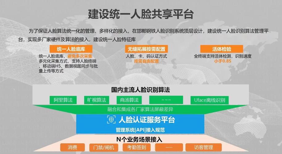 人脸识别 互联网金融