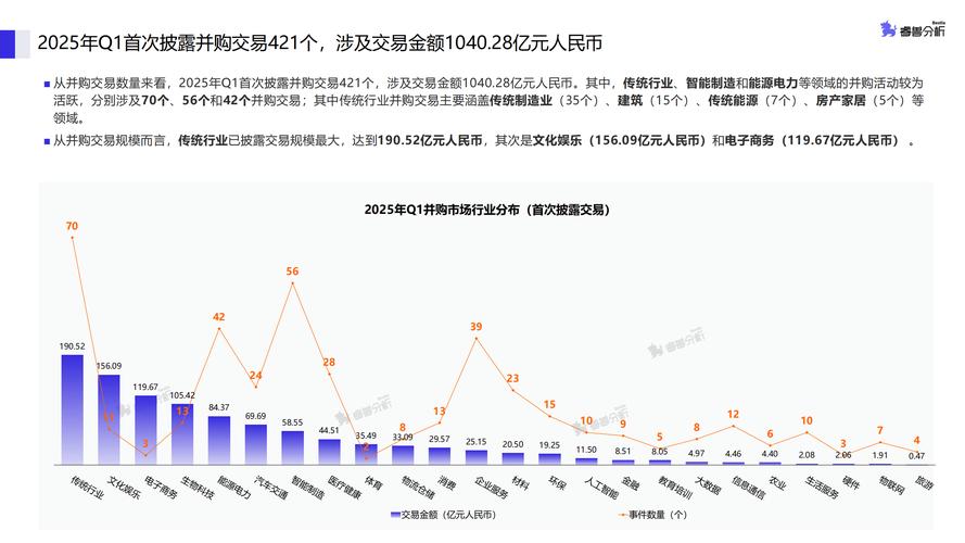 2025互联网行业并购