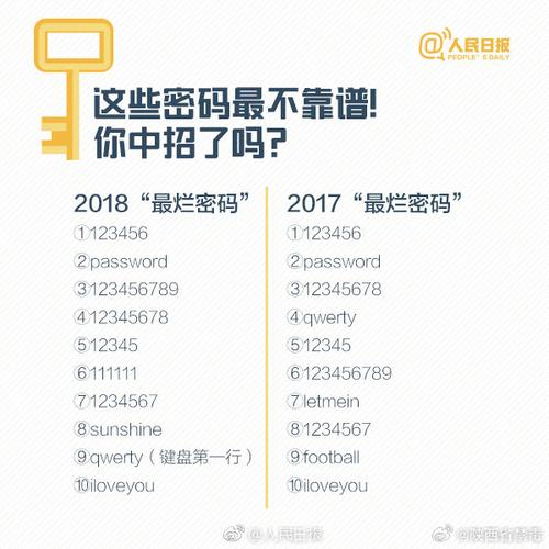 iis 网站 用户名 密码