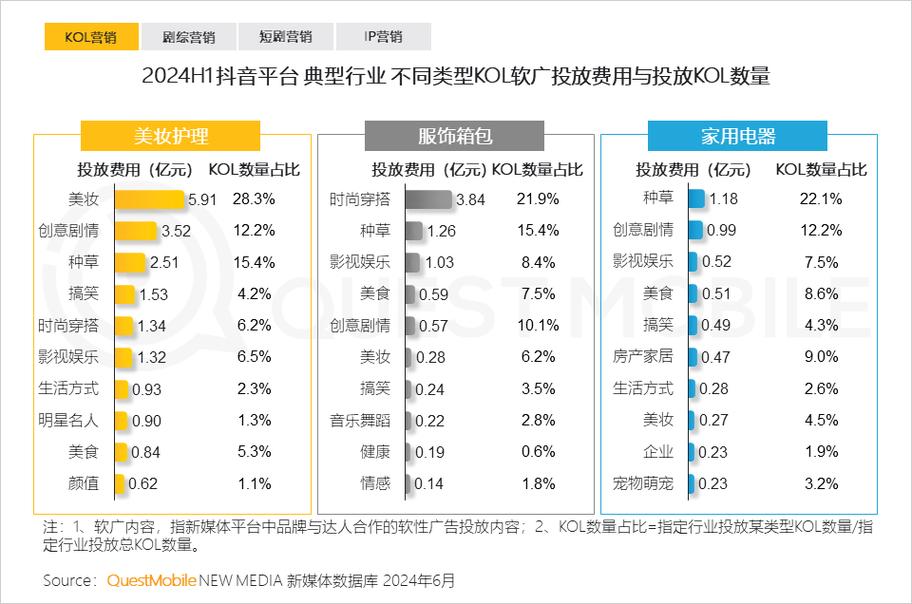 移动互联网广告 报告