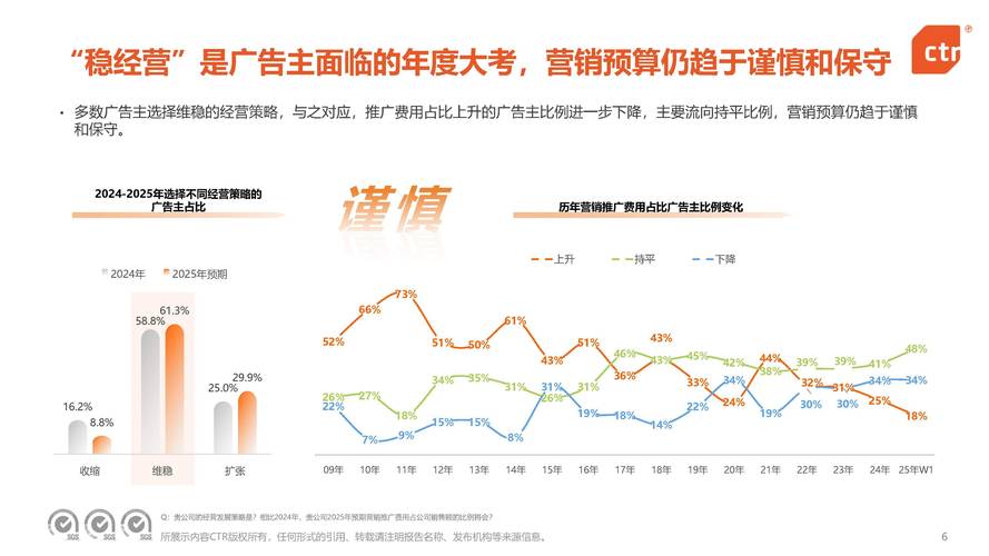 移动互联网广告 报告