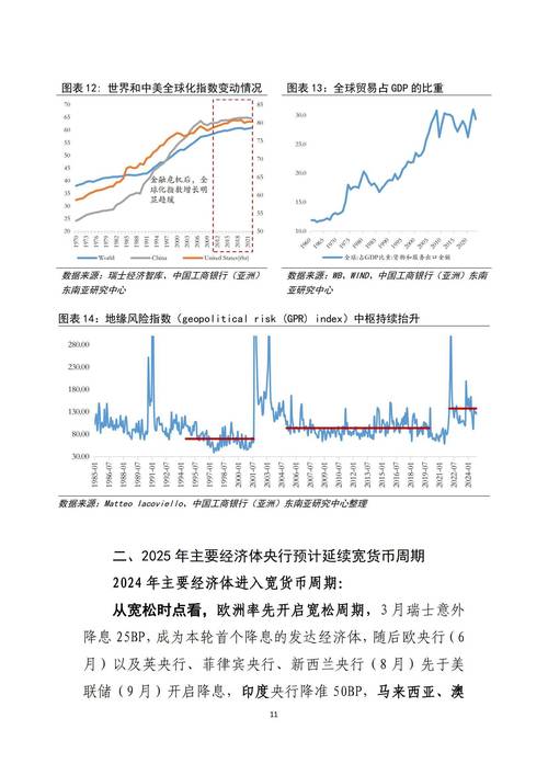 2025互联网金融规模