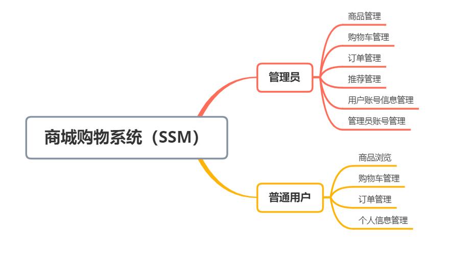 大型网站技术架构 java