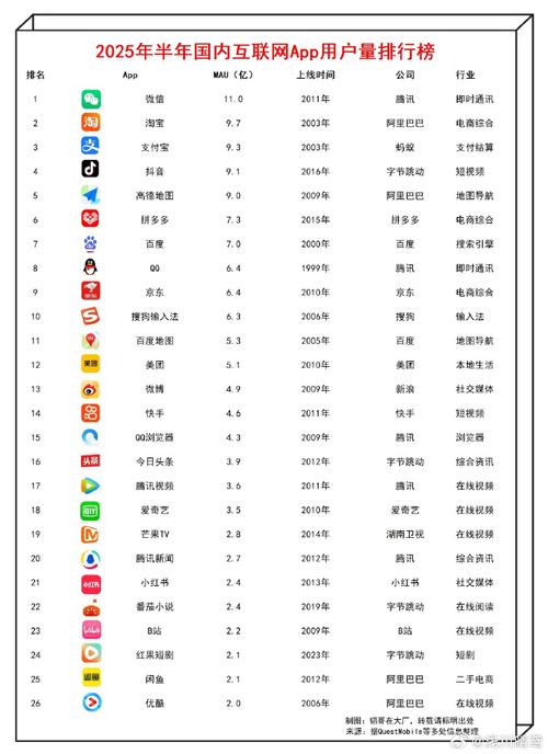 2025杭州互联网排行
