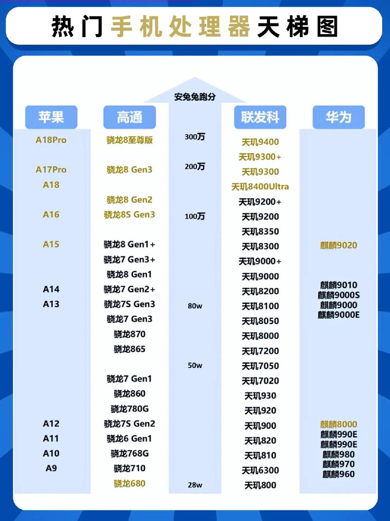 iphone 处理器型号查询软件