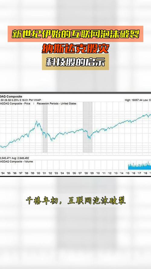 2000年 互联网泡沫