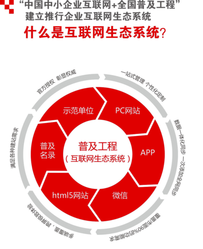 互联网 普及工程 申请