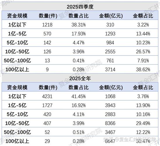 2025互联网行业并购