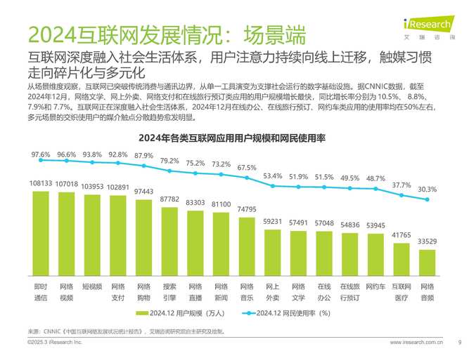 2025互联网行业并购