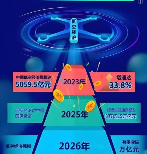 互联网经济2025报告