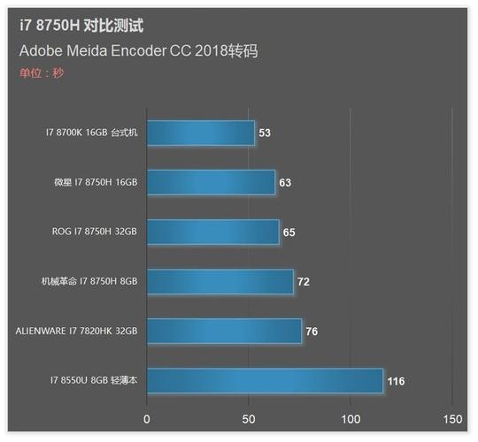 i7 8750处理器是几核处理器