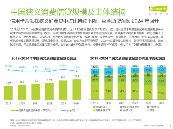 2025互联网金融调查