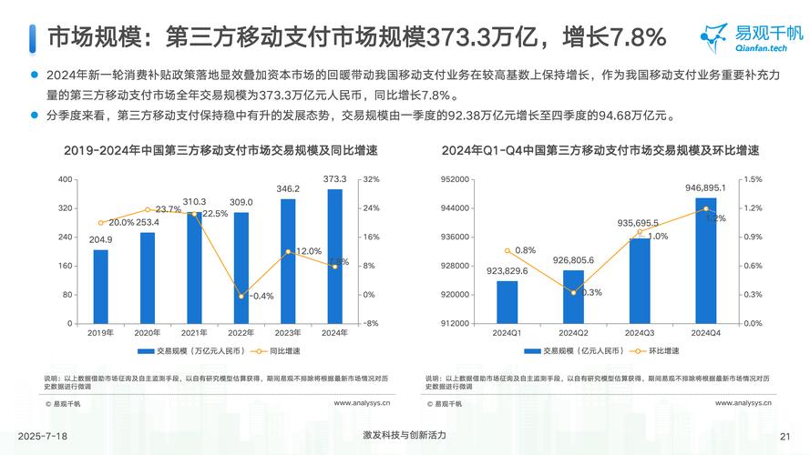 2025互联网金融调查