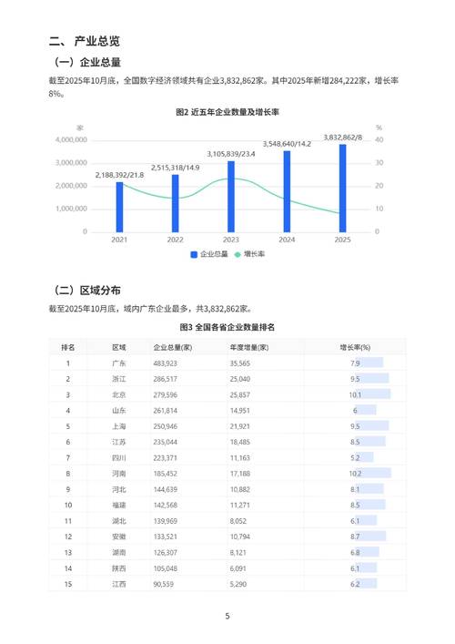 互联网经济数据2025