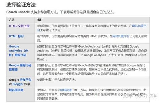 如何让google收录网站