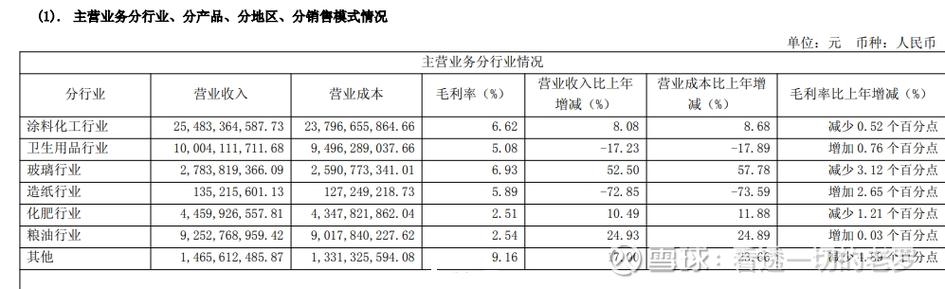 互联网 员工 占股比例