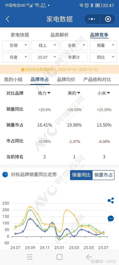 互联网 员工 占股比例