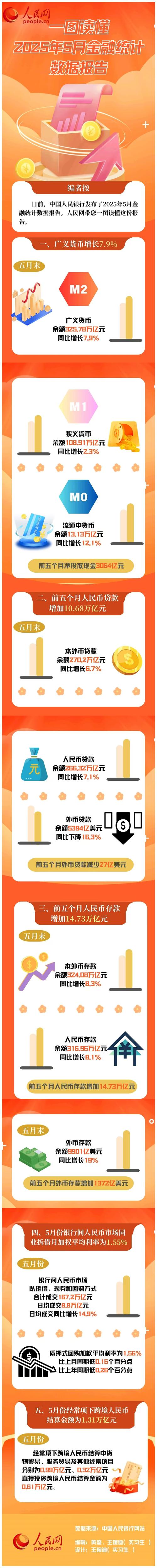 互联网金融2025如何