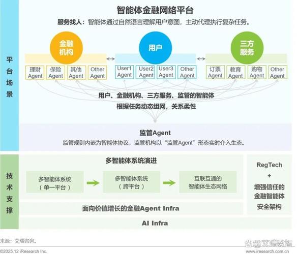 互联网金融2025如何
