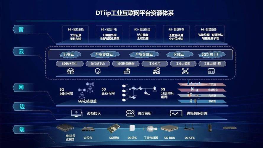 互联网 工业 融合生态