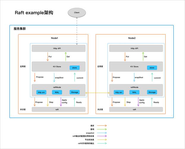 facebook的网站架构