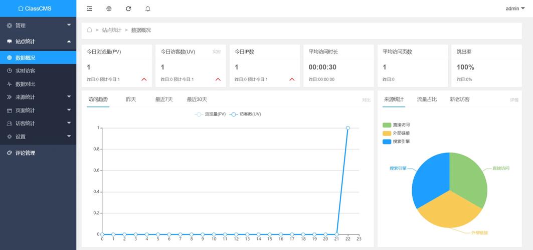 wordpress网站统计