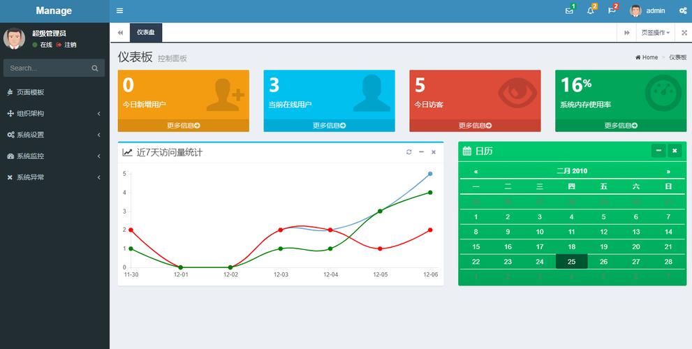 wordpress网站统计
