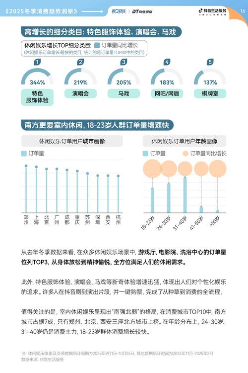 2025互联网寒冬数据