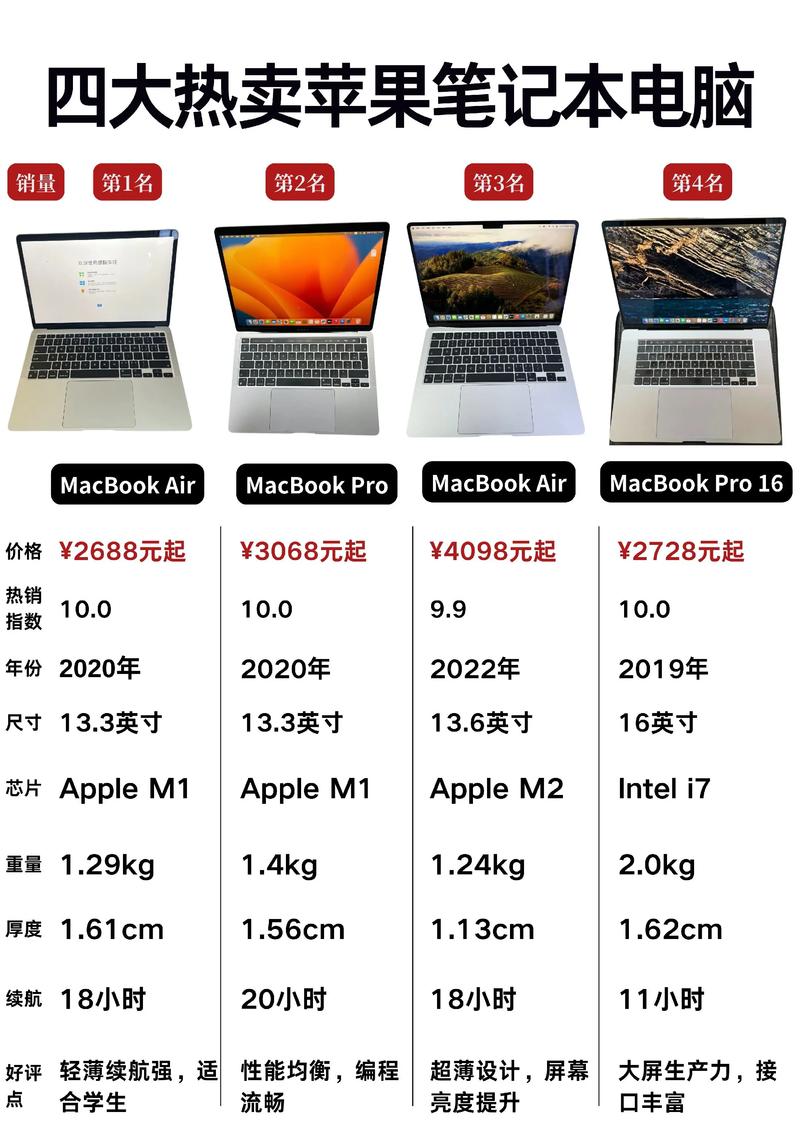 MacBook Air处理器配置