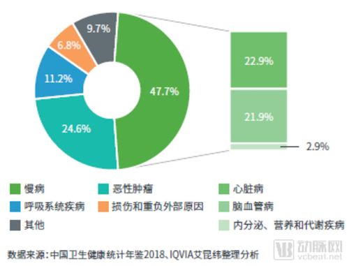 互联网 医疗健康 市场