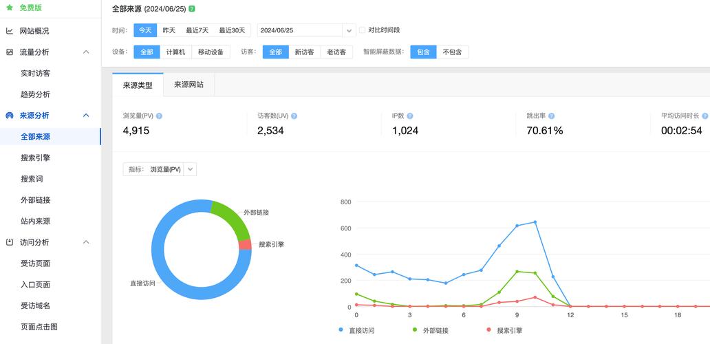 asp.net 网站访问量