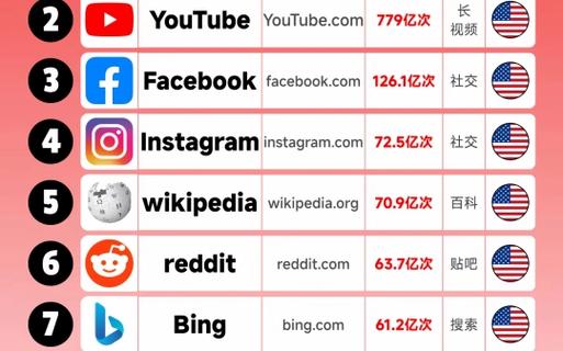 asp.net 网站访问量