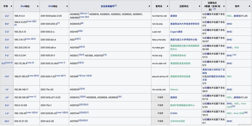 apache 服务器 网站