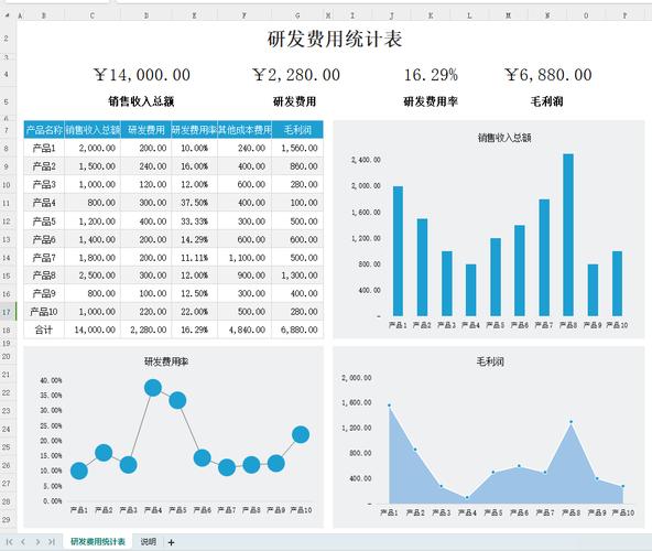 互联网平台 研发支出