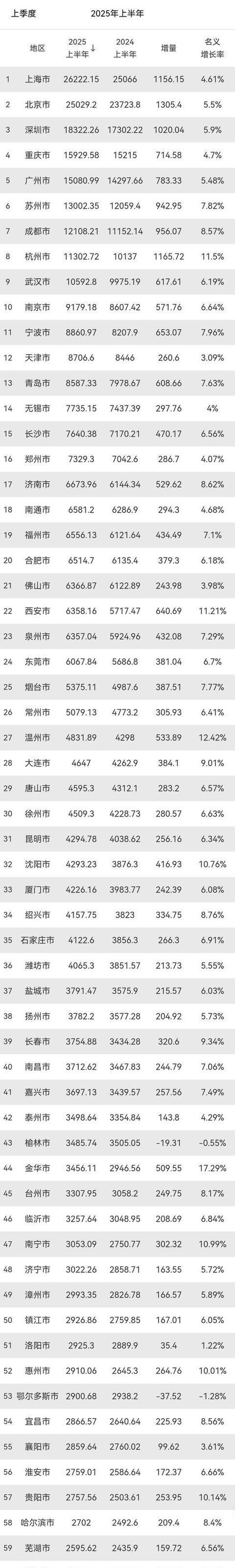 2025互联网加班排名