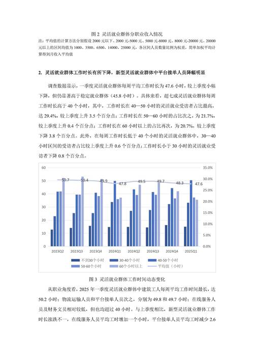2025互联网从业人数