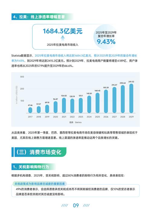 2025互联网从业人数