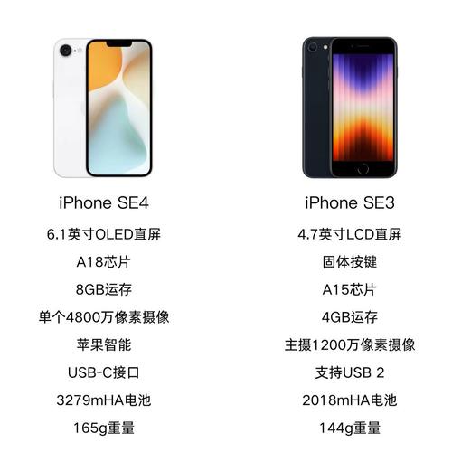 查看 iphone se 处理器