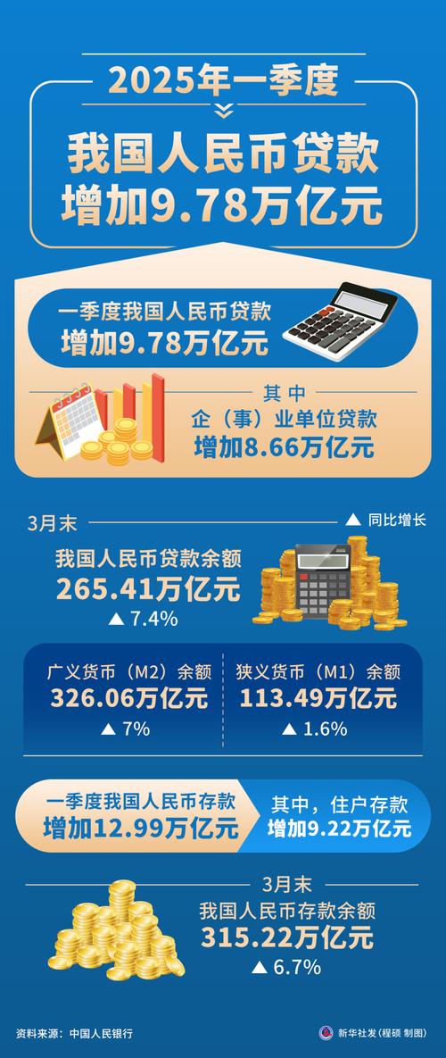 2025国家互联网金融
