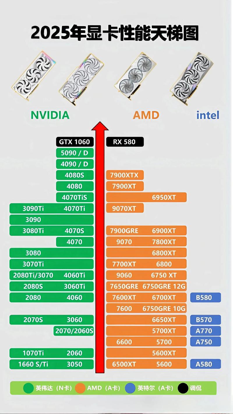 intelxeon处理器与amd