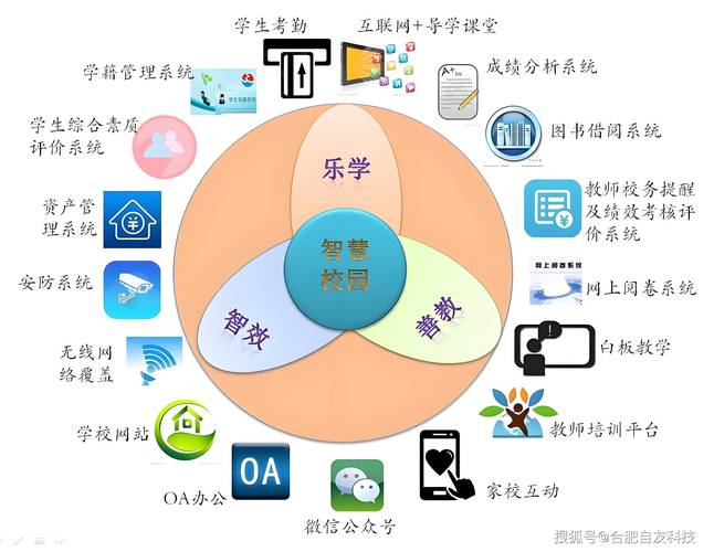 互联网 教育 模式发展