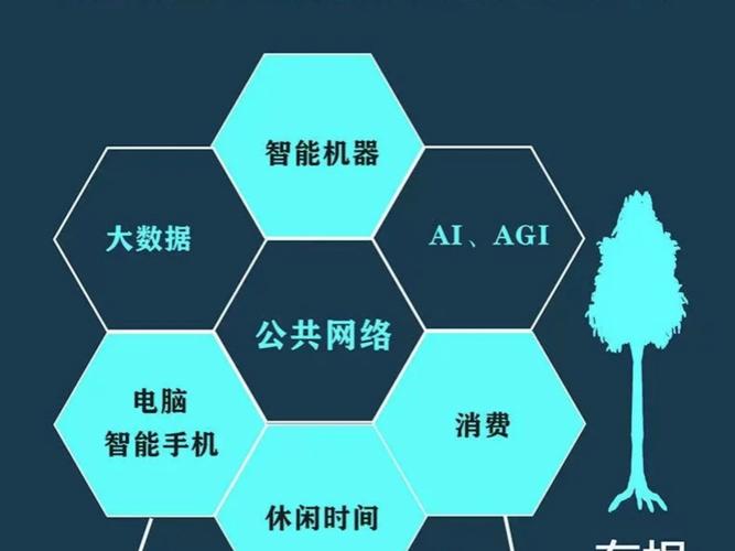 互联网 教育 模式发展