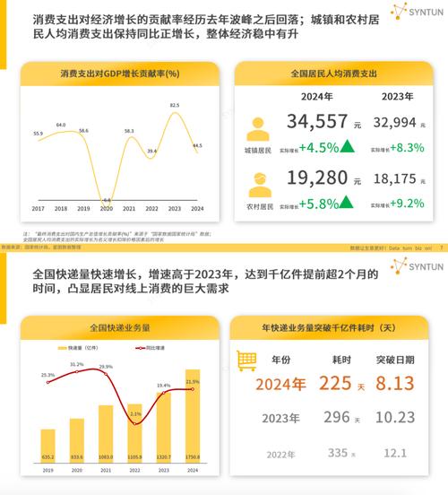 2025互联网销售总结
