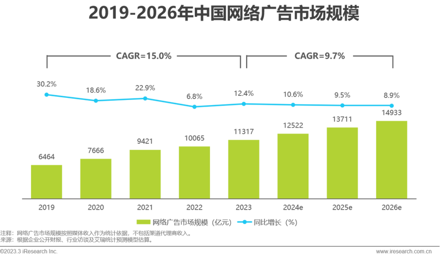 2025互联网销售总结