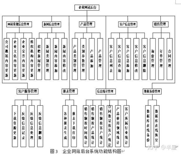 asp.net 网站 部署