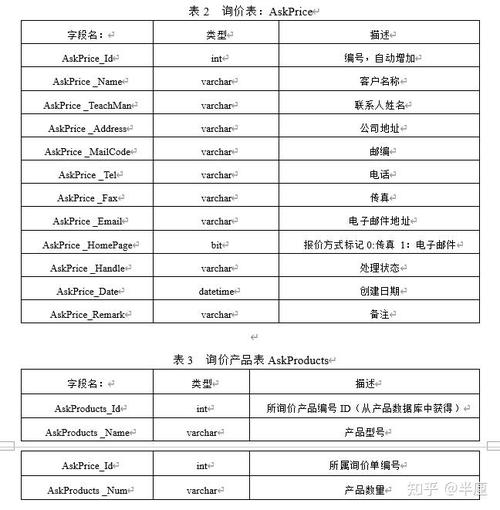 asp.net 网站 部署